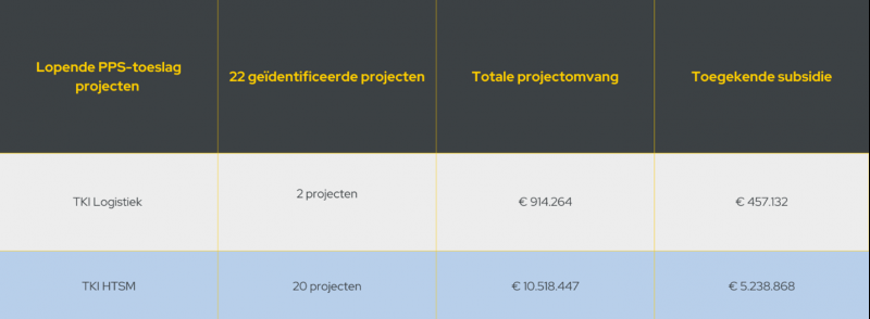 pps-toeslagen-na-2023.png